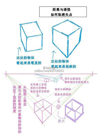 透视在绘画中，是很重要的一部分，本次教程给大家分享建筑物方面的透视的一些全面的见解。 ​码住学习吧～#绘画学习#插画艺术作品 ​ ​​​ ​​​​