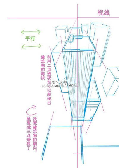 透视在绘画中，是很重要的一部分，本次教程给大家分享建筑物方面的透视的一些全面的见解。 ?码住学习吧～#绘画学习#插画艺术作品 ? ??? ????