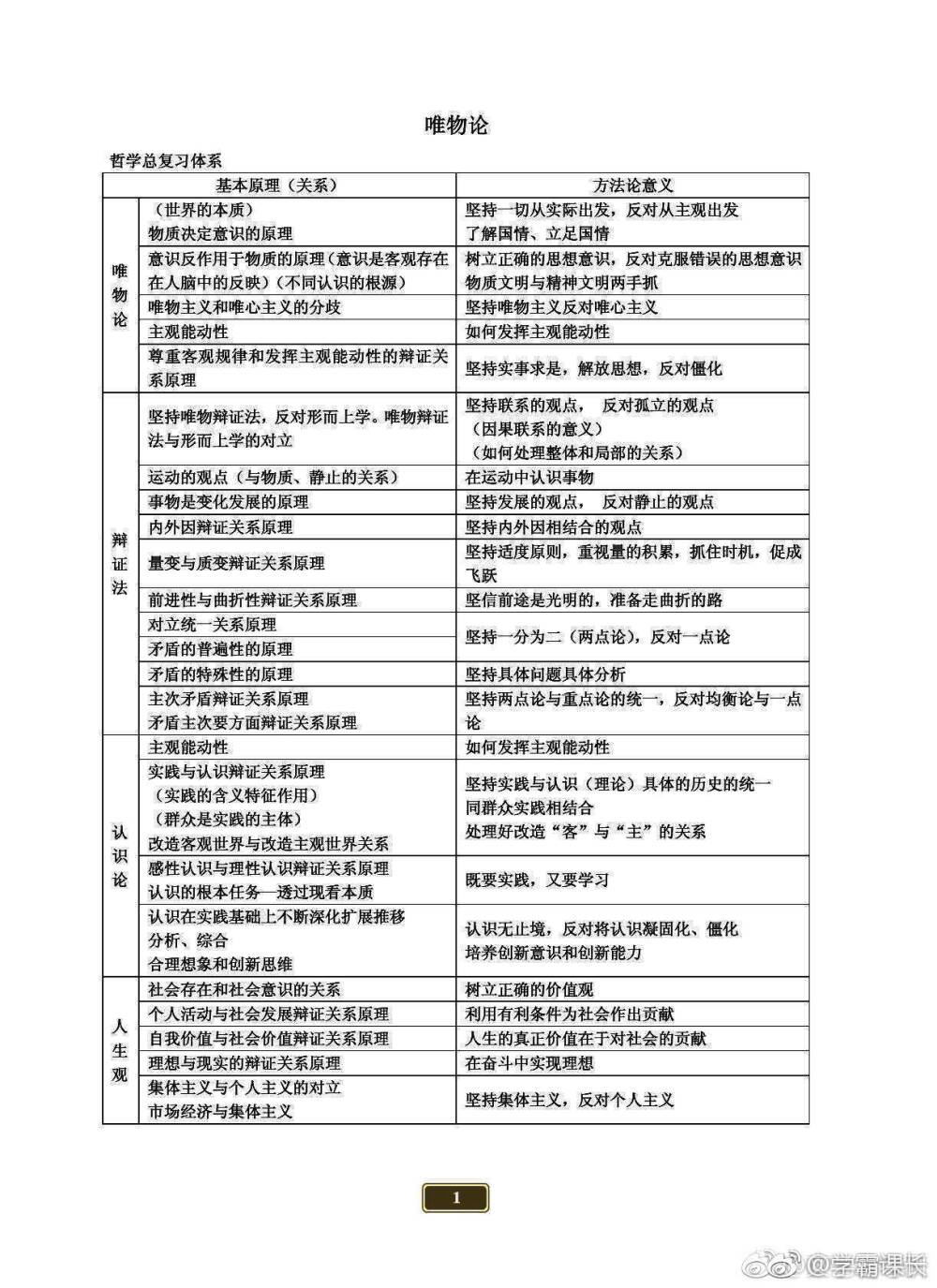 马哲结构框架图