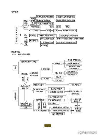 马哲结构框架图