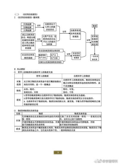 马哲结构框架图