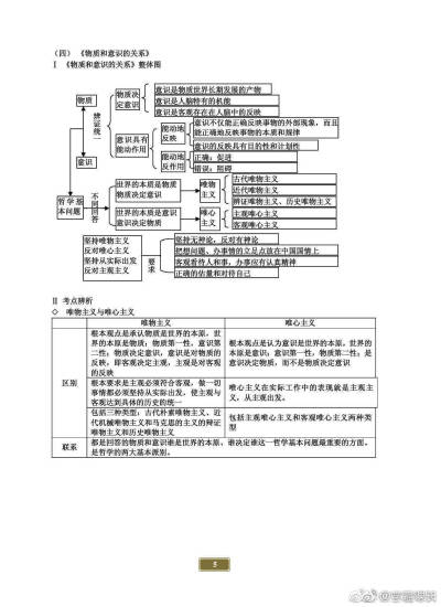 马哲结构框架图