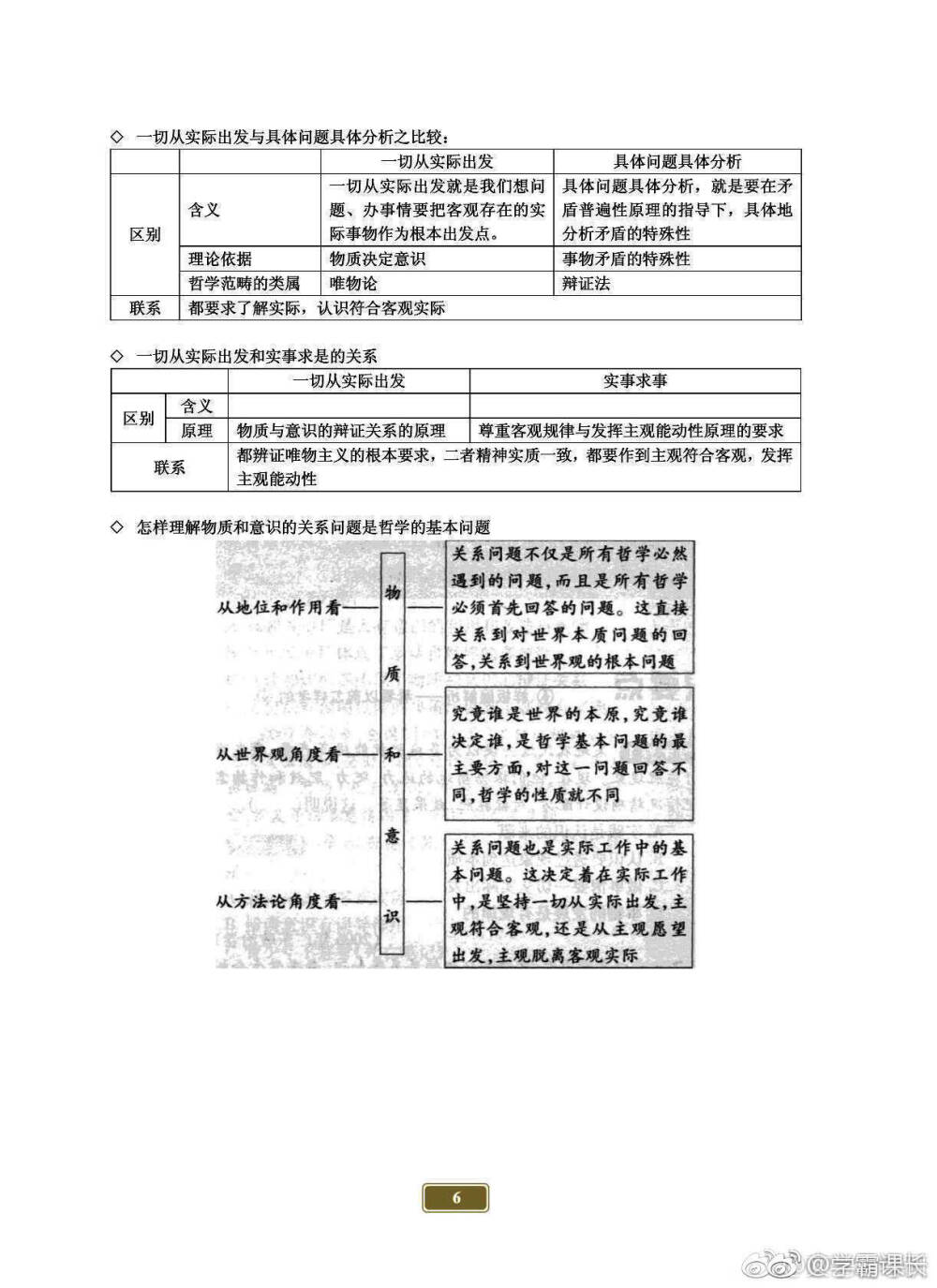 马哲结构框架图