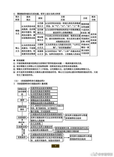 马哲结构框架图