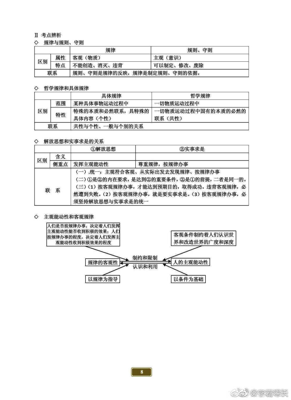 马哲结构框架图