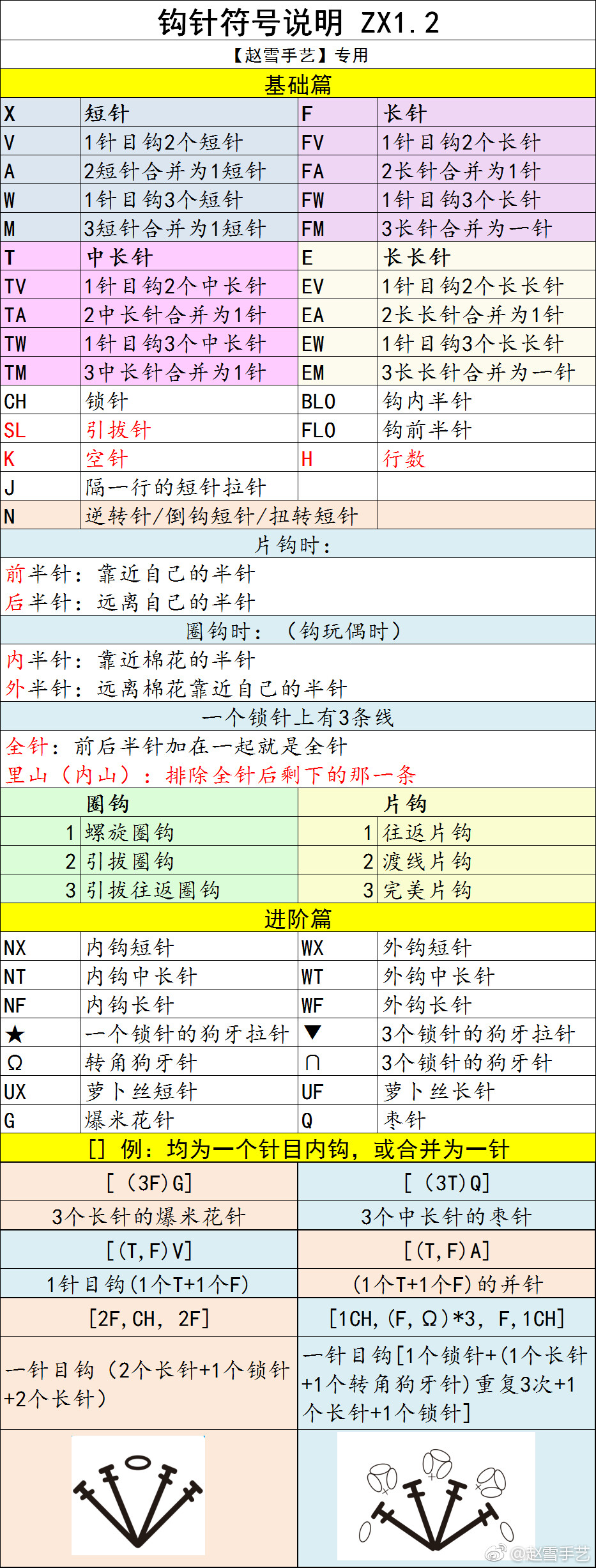 钩针符号对照表！