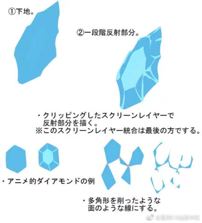 宝石材质