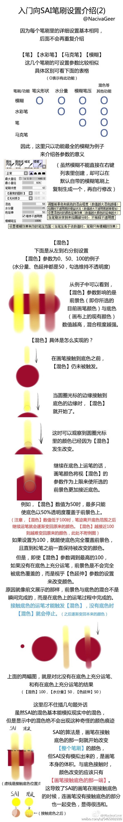 SAI笔刷设置