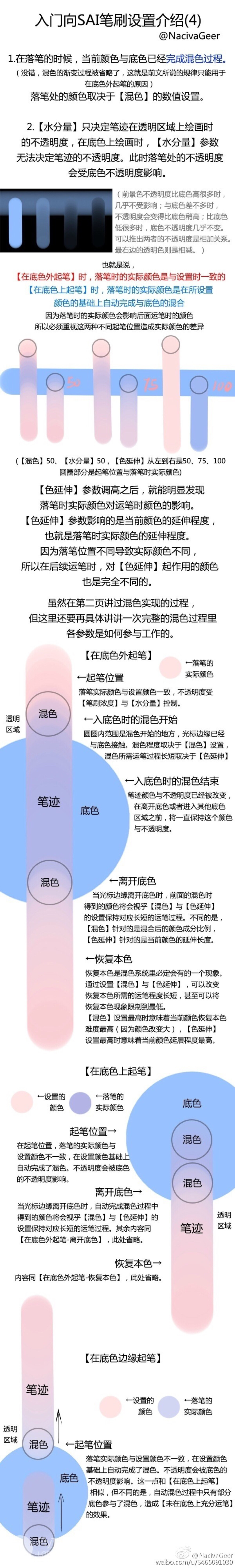 SAI笔刷设置