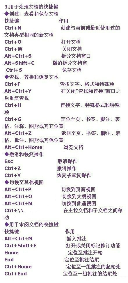 【实用：超全word技巧】分享一篇超全word终极技巧给大家，职场人士转需！建议先马一下，以后肯定用得到！！ ​​​​