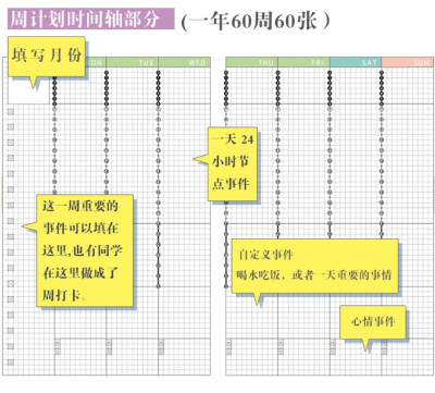 甜软の 手账排版参考 / 图源网侵删致歉