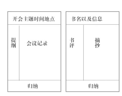 甜软の 手账排版参考 / 图源网侵删致歉