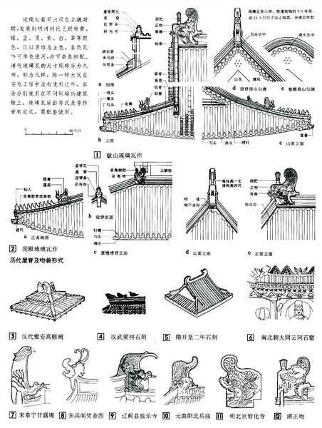 中式建筑