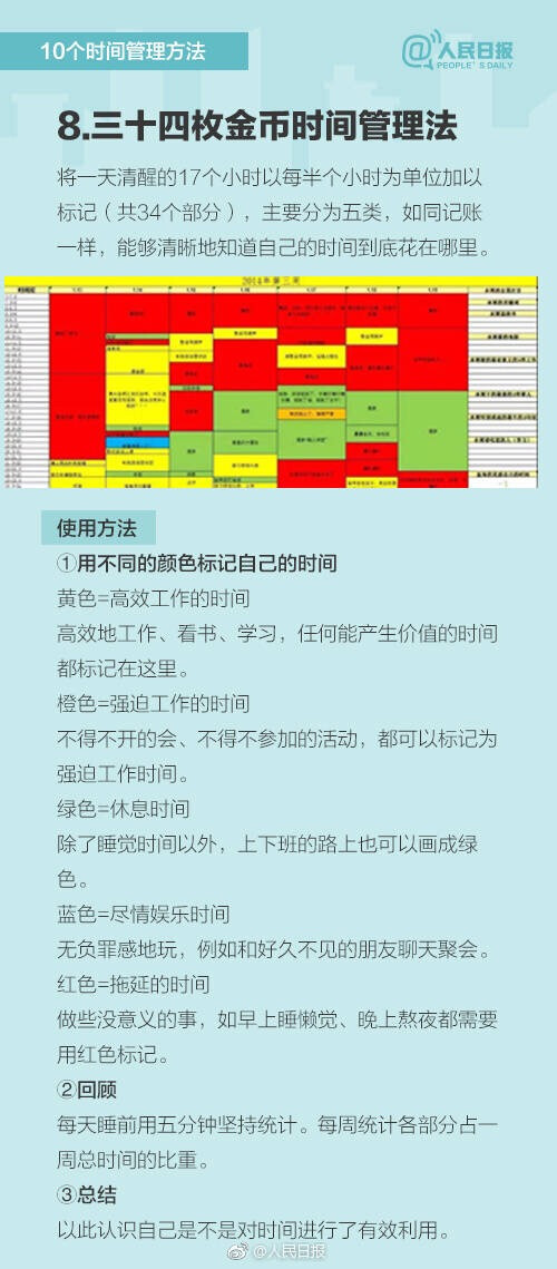 时间管理方法