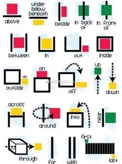 实用英文介词用法，让你的英语作文不再犯错！ ​