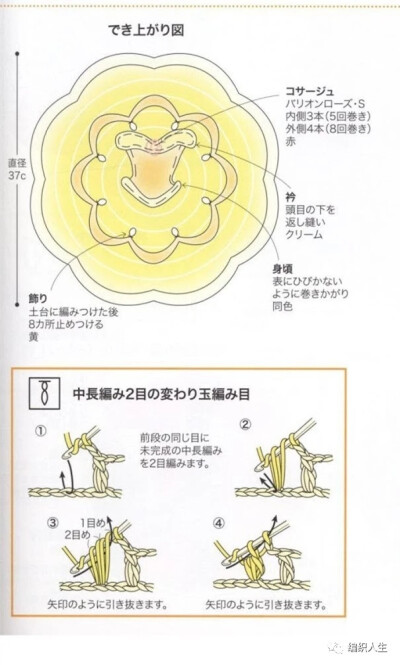 钩织可爱的公主裙