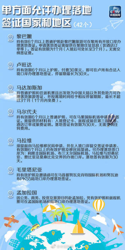 【出国游必备！最新免签落地签国家和地区全名单】8月10日起，中国和白俄罗斯互免签证。转存，来场说走就走的旅行 ​​​​