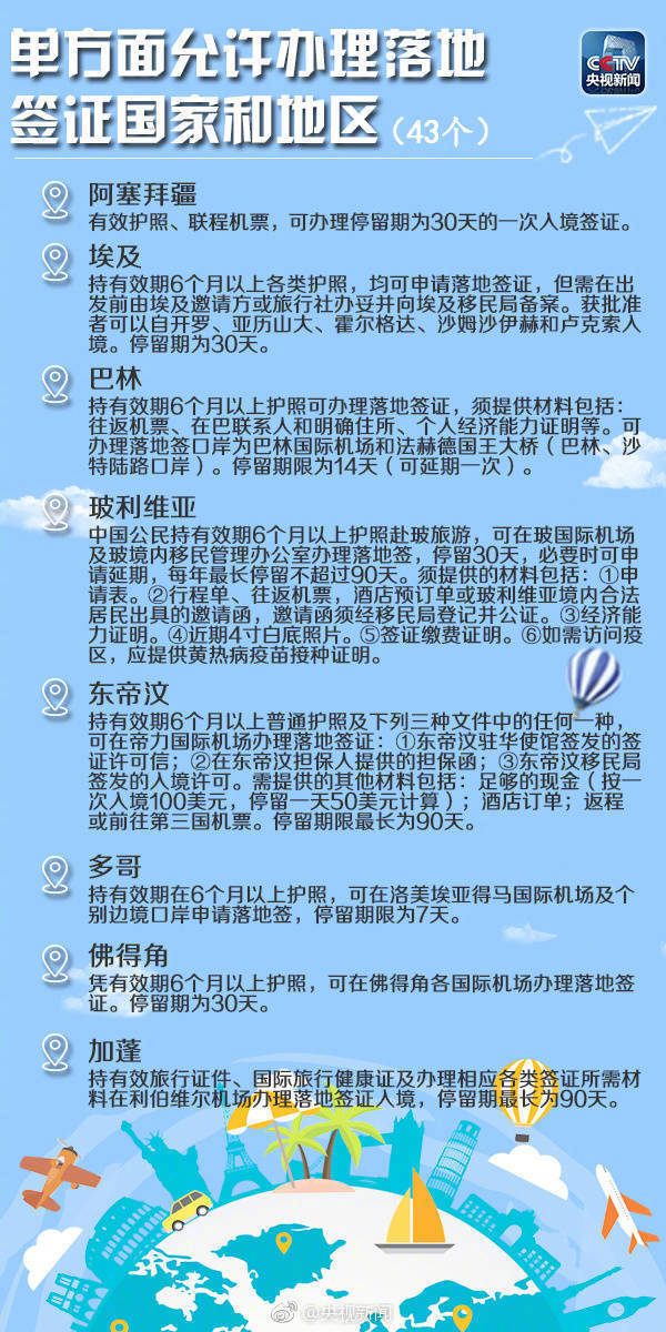 【出国游必备！最新免签落地签国家和地区全名单】8月10日起，中国和白俄罗斯互免签证。转存，来场说走就走的旅行 ​​​​