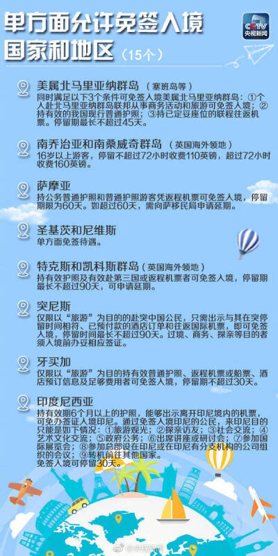 【出国游必备！最新免签落地签国家和地区全名单】8月10日起，中国和白俄罗斯互免签证。转存，来场说走就走的旅行 ​​​​