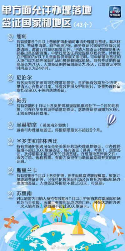 【出国游必备！最新免签落地签国家和地区全名单】8月10日起，中国和白俄罗斯互免签证。转存，来场说走就走的旅行 ​​​​