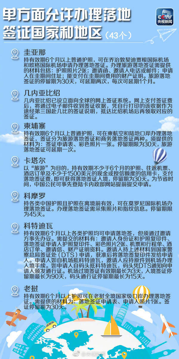 【出国游必备！最新免签落地签国家和地区全名单】8月10日起，中国和白俄罗斯互免签证。转存，来场说走就走的旅行 ​​​​