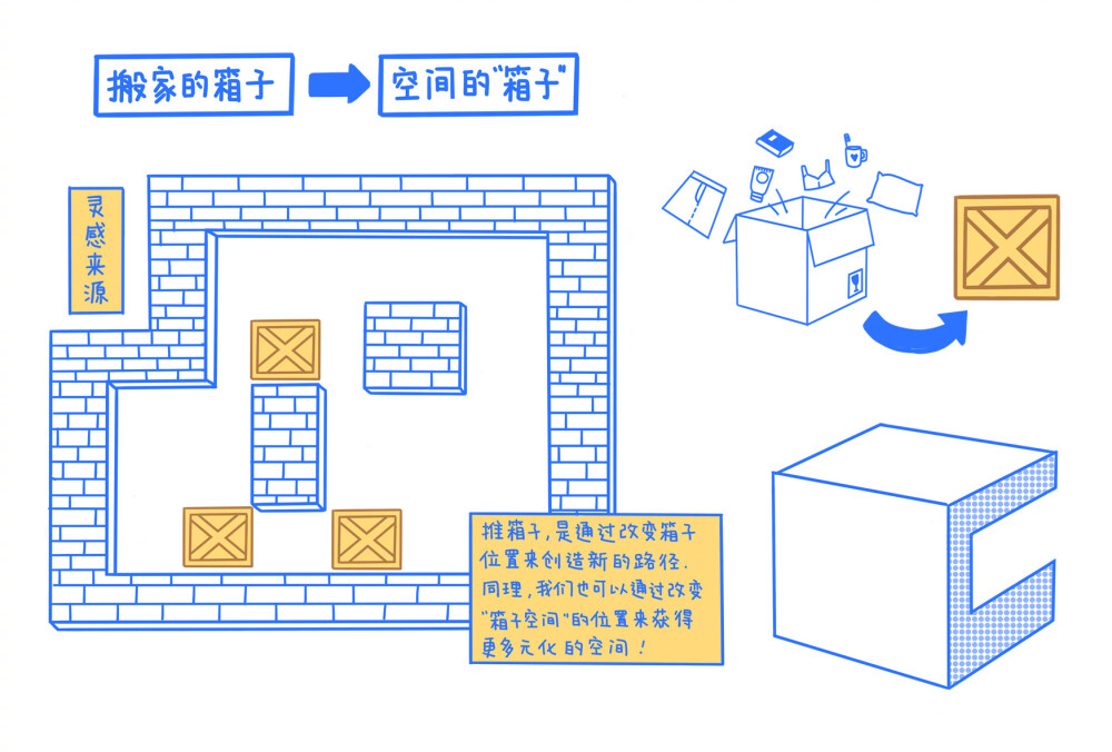 #投稿作品#空巢青年公寓 —— 在这里大家都可以有一地光亮，养猫养狗，在自己的世界里热热闹闹，有兴趣相投的舍友，和保质期长久的开开心心。@王罐頭w ?