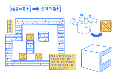 #投稿作品#空巢青年公寓 —— 在这里大家都可以有一地光亮，养猫养狗，在自己的世界里热热闹闹，有兴趣相投的舍友，和保质期长久的开开心心。@王罐頭w ?