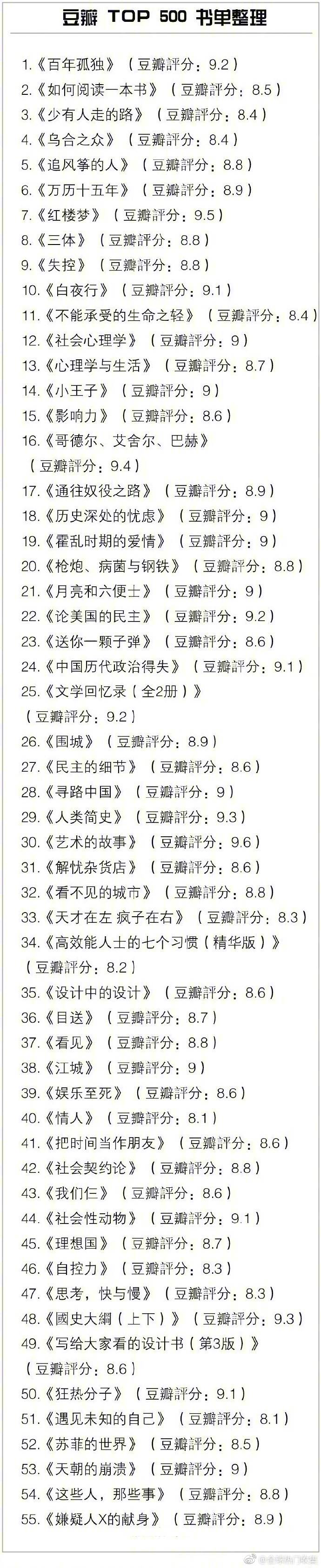 豆瓣TOP500书单
所有好书几乎都在这里 马了看