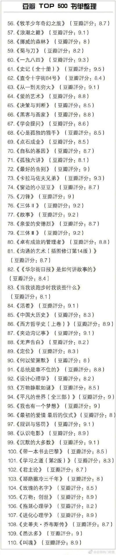 豆瓣TOP500书单
所有好书几乎都在这里 马了看