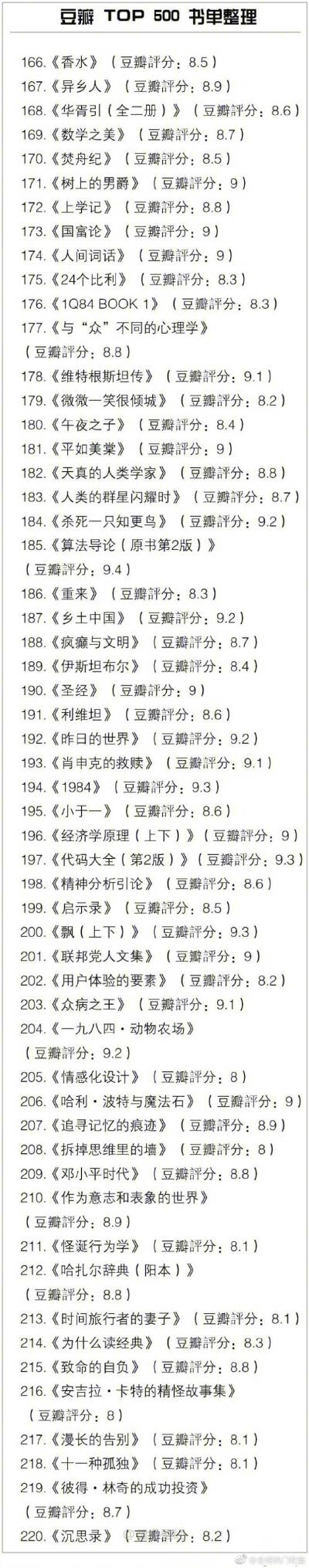 豆瓣TOP500书单
所有好书几乎都在这里 马了看