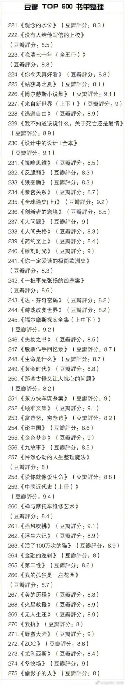 豆瓣TOP500书单
所有好书几乎都在这里 马了看