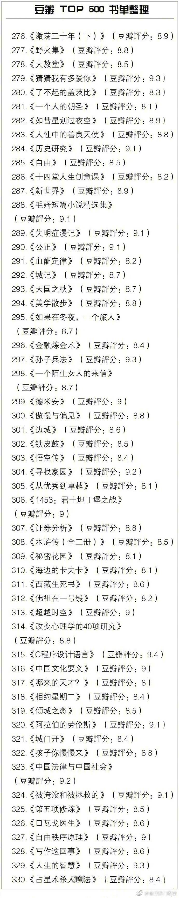 豆瓣TOP500书单
所有好书几乎都在这里 马了看