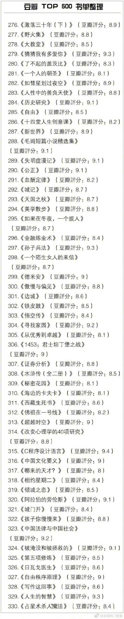 豆瓣TOP500书单
所有好书几乎都在这里 马了看