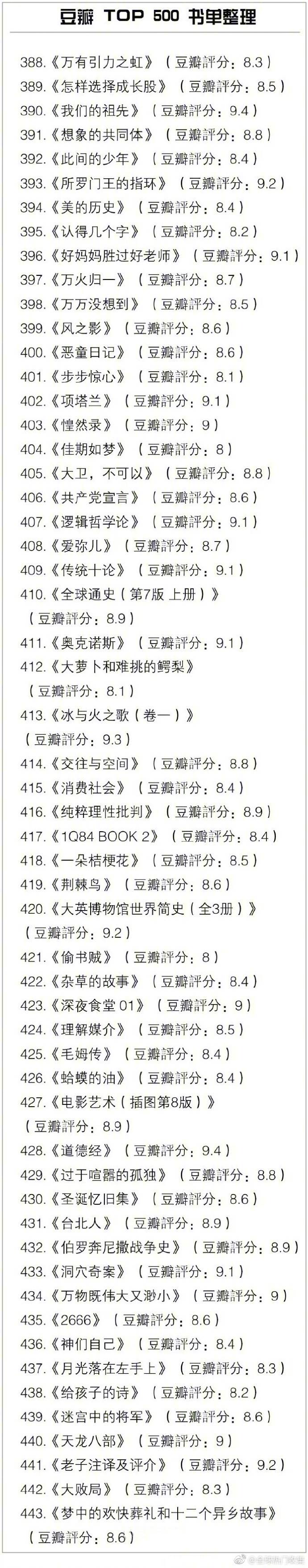 豆瓣TOP500书单
所有好书几乎都在这里 马了看