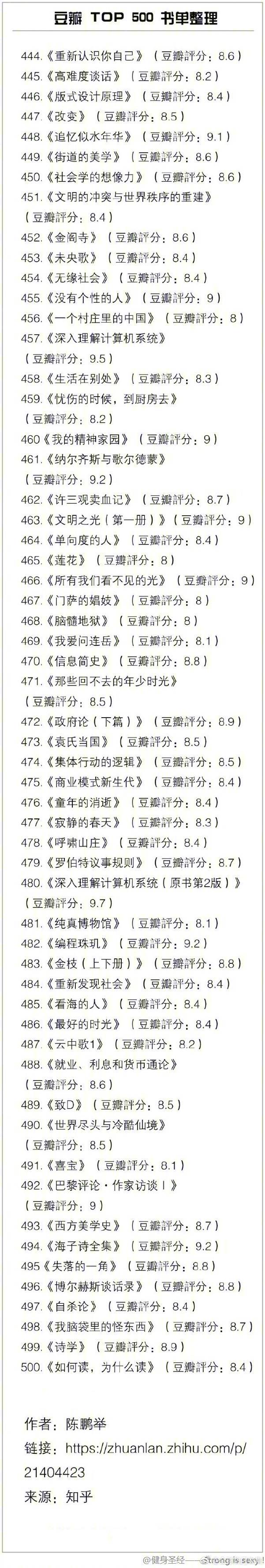 豆瓣TOP500书单
所有好书几乎都在这里 马了看