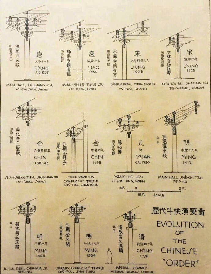 梁思成 · 手绘杰作… ?