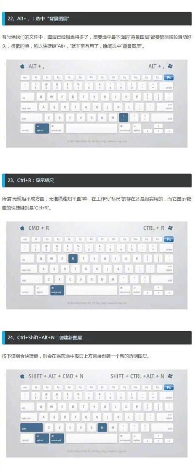 PS快捷键图文整理版本，帮你提高效率 ?
