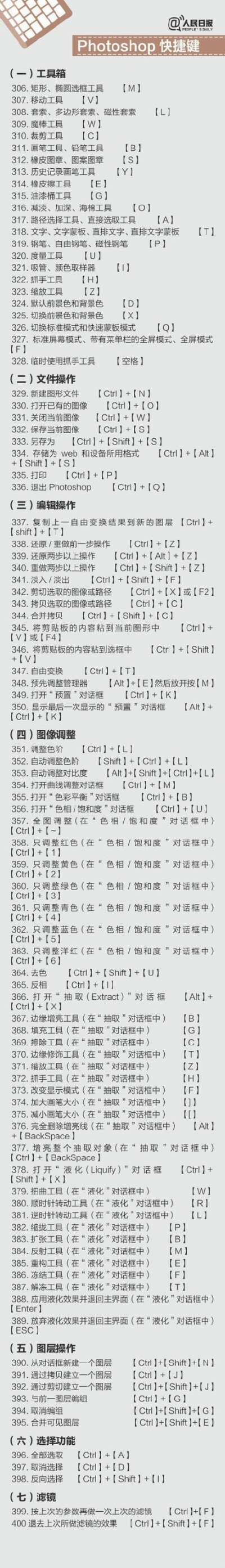 400个超实用快捷键，肯定有你用得上的 ?