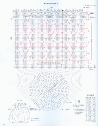 树枝包图解3