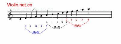 识谱小提琴