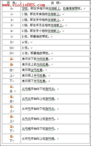 小提琴识谱