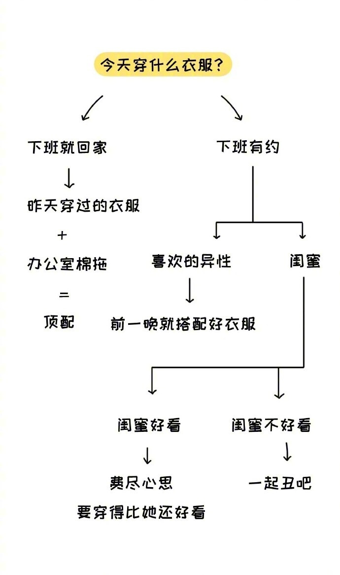 只有女生才懂的十二个神逻辑，哈哈哈是我没错了！ #搞笑# ​