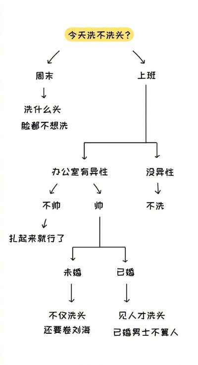 只有女生才懂的十二个神逻辑，哈哈哈是我没错了！ #搞笑# ​