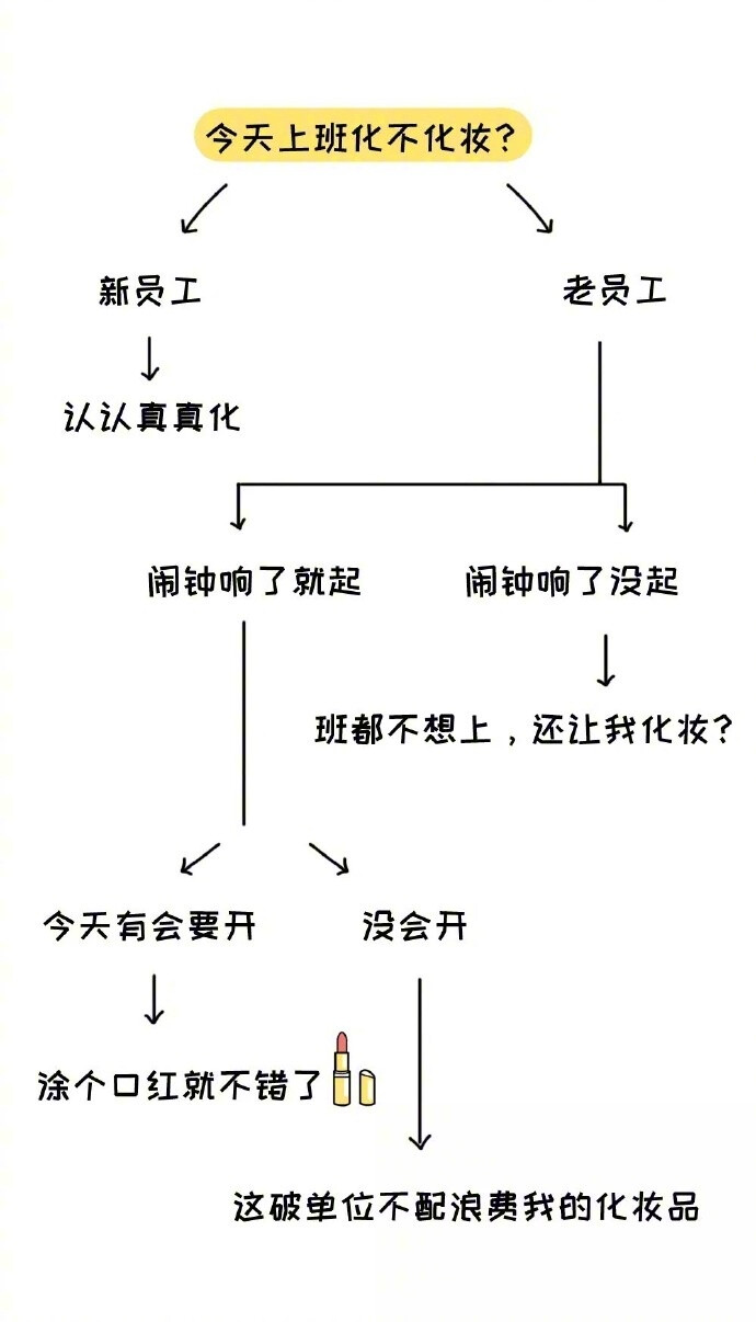 只有女生才懂的十二个神逻辑，哈哈哈是我没错了！ #搞笑# ​