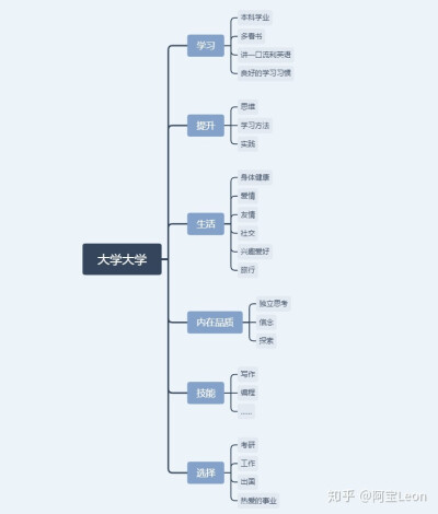 鸡汤