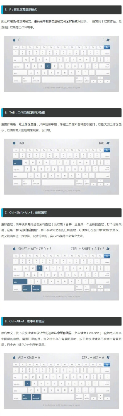 PS最全最实用的快捷键图文整理版本 ?