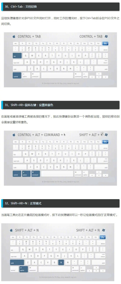 PS最全最实用的快捷键图文整理版本 ?