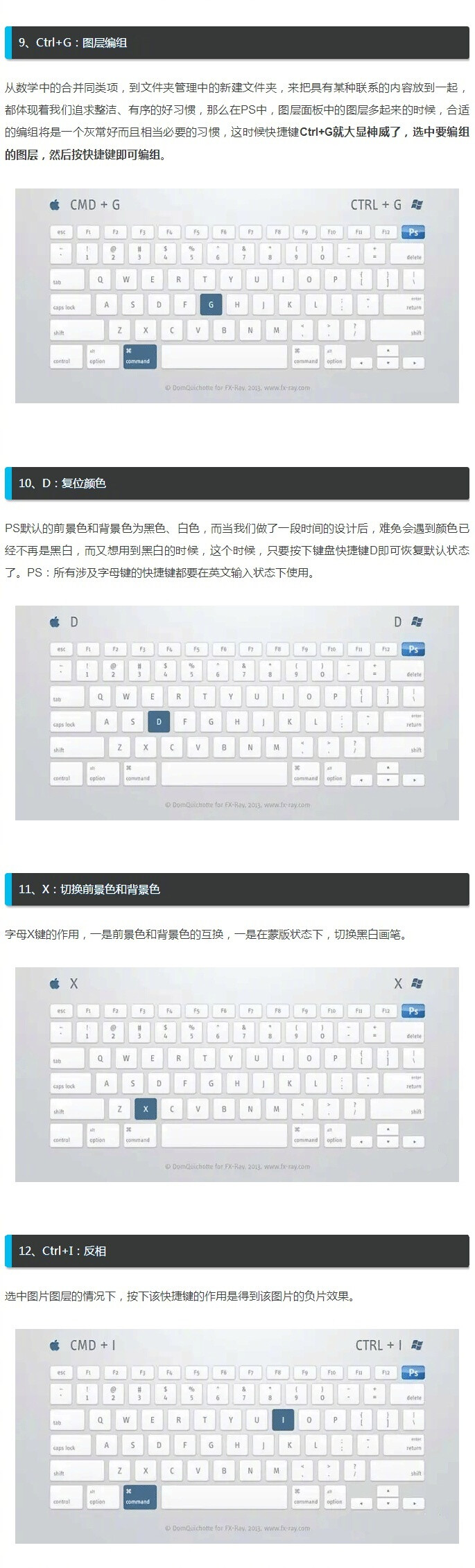 PS最全最实用的快捷键图文整理版本 ?