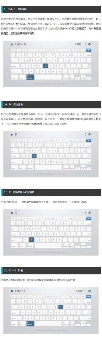 PS最全最实用的快捷键图文整理版本 ?