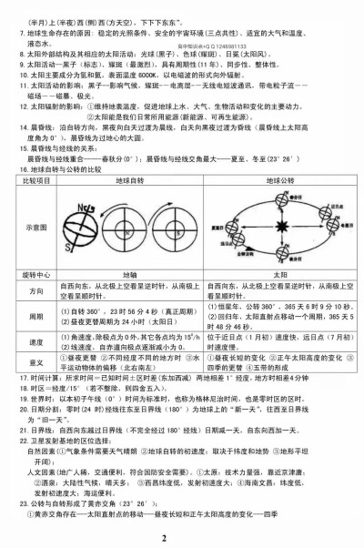 高一地理，准高一码